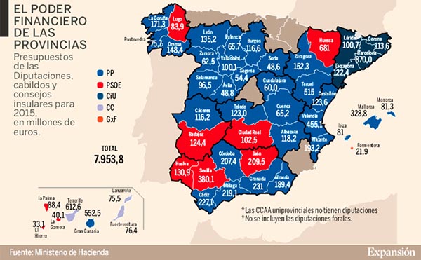 Más de 6.000 millones de deuda viva acumulan las diputaciones provinciales en España