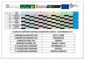 Resultados de la I Olimpiada Universitaria Joven-In