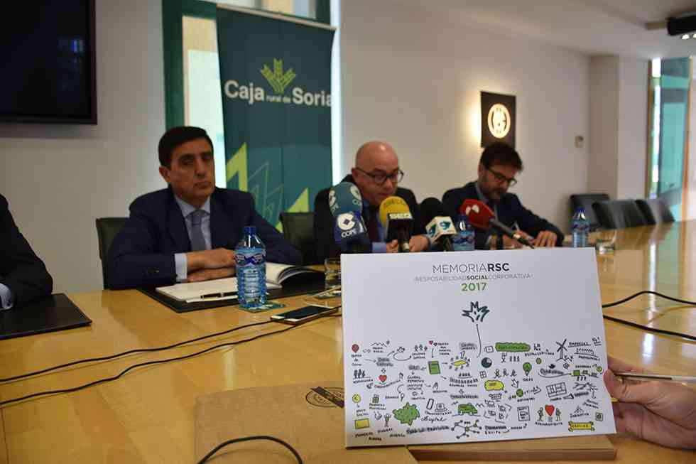 Primera memoria de RSC de Caja Rural de Soria Primera memoria de RSC de Caja Rural de Soria