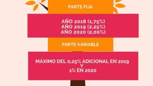 USO advierte que los incremento salariales consolidan pérdida de poder adquisitivo USO advierte que los incremento salariales consolidan pérdida de poder adquisitivo