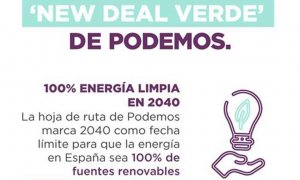 Podemos Soria, con "Jóvenes por el clima"