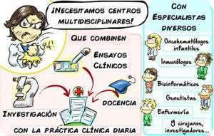 CRIS contra el cáncer lucha contra el miéloma múltiple CRIS contra el cáncer lucha contra el miéloma múltiple