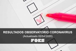 Sólo el 1 por ciento de empresas se salva de Covid