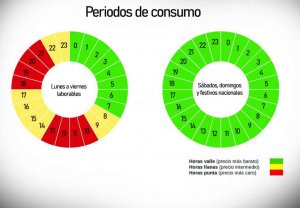 FACUA califica de "denigrante" nueva tarifación eléctrica