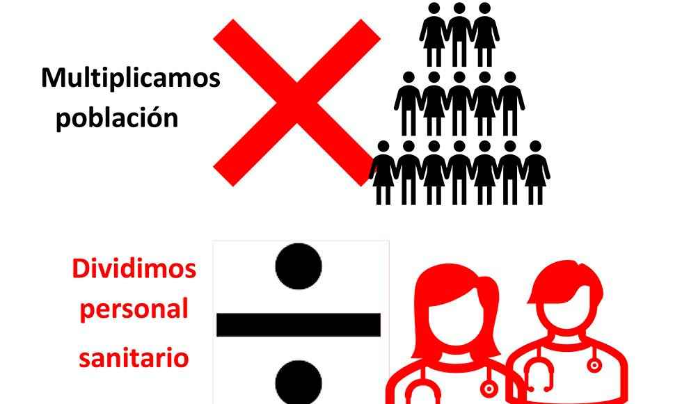 Soria ¡Ya! denuncia cuentas sanitarias veraniegas Soria ¡Ya! denuncia cuentas sanitarias veraniegas