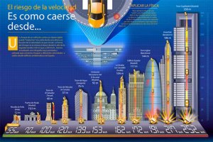 La velocidad, factor concurrente en accidentes