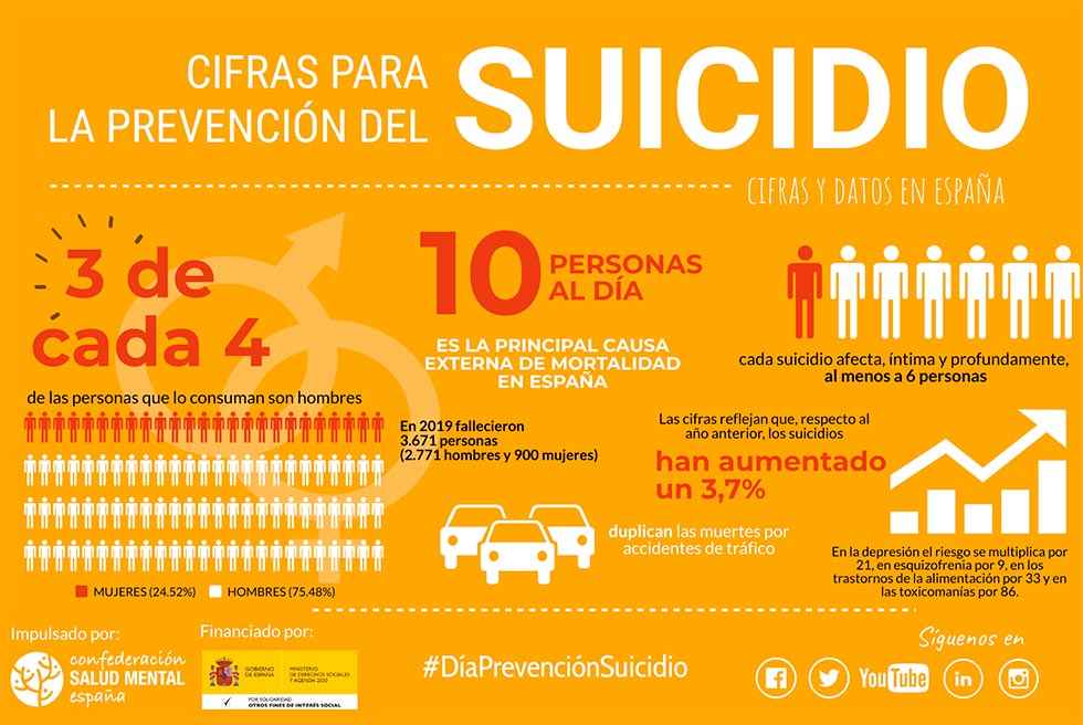 Asovica presenta guía para evitar el suicidio