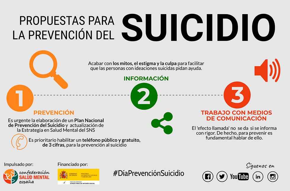 Asovica presenta guía para evitar el suicidio