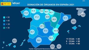 Los trasplantes se recuperan de impacto de Covid 19