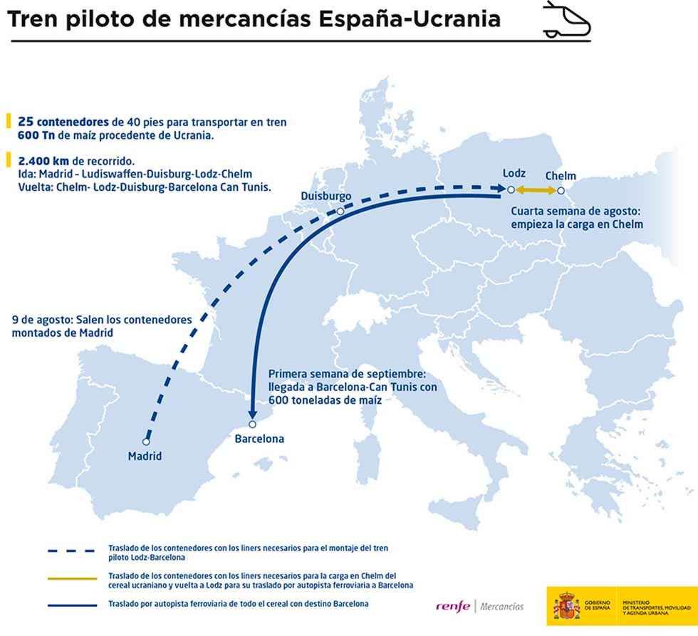 España-Ucrania: transporte en tren de maiz