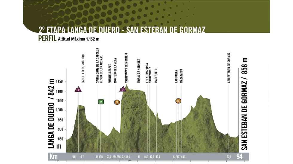 Morgado, primer líder de Vuelta Ciclista a la Ribera