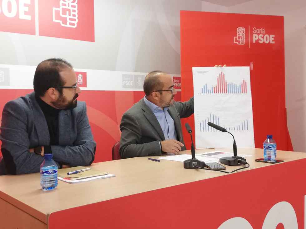 El PSOE denuncia repetición de inversiones en Junta El PSOE denuncia repetición de inversiones en Junta