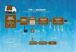 SOMACYL realizará memoria valorada para construcción, gestión y explotación del CTR de Golmayo