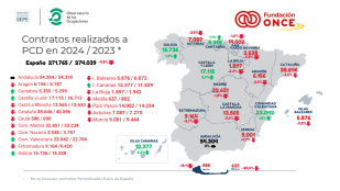 Los contratos a personas con discapacidad en Castilla y León subieron un 2,4 por ciento en 2024