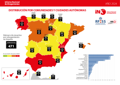 471 fallecidos por ahogamiento no intencional en 2024 en espacios acuáticos en España