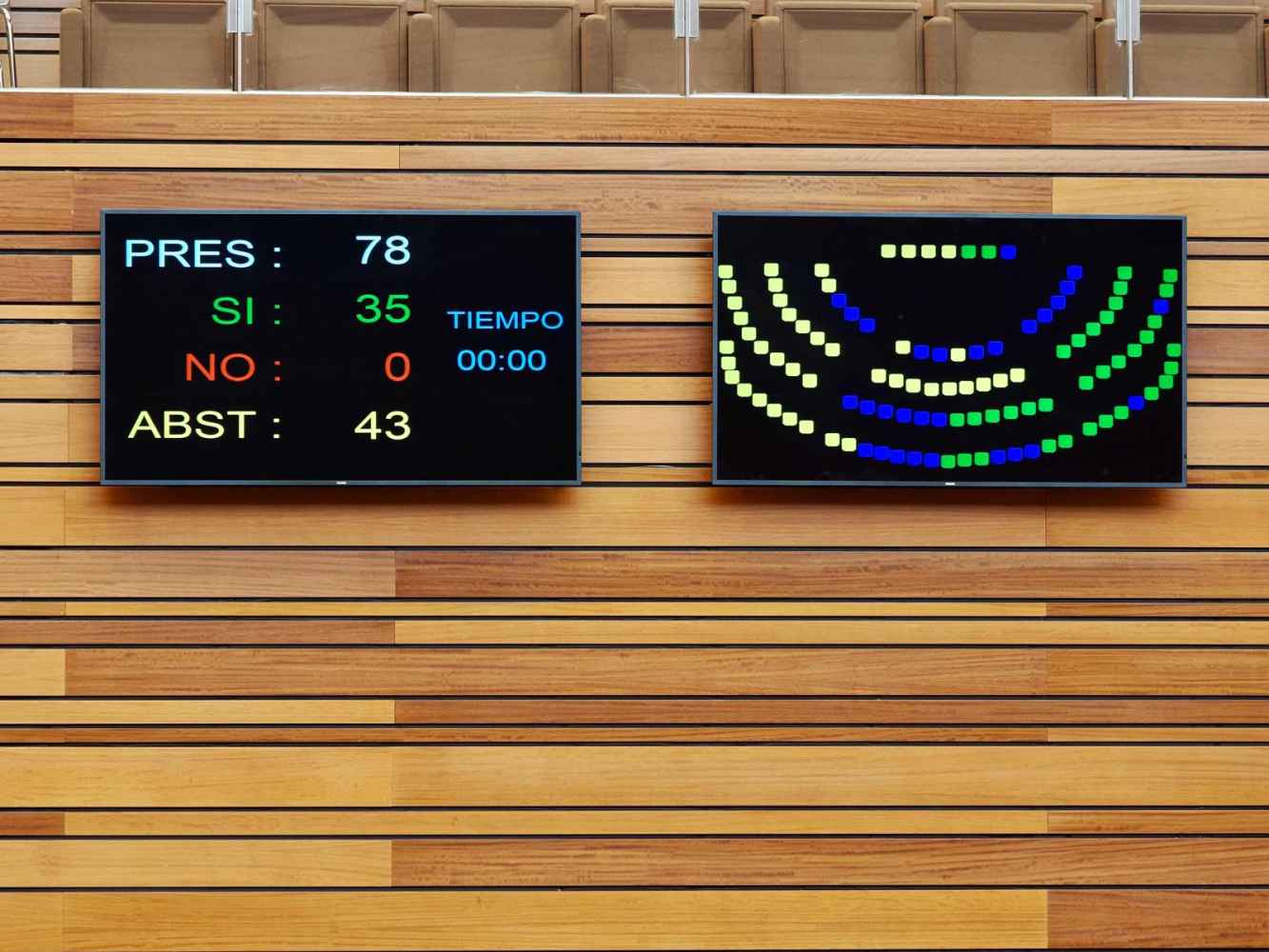 Soria ¡Ya! consigue apoyo parlamentario para debatir Ley contra la Despoblación  Soria ¡Ya! consigue apoyo parlamentario para debatir Ley contra la Despoblación