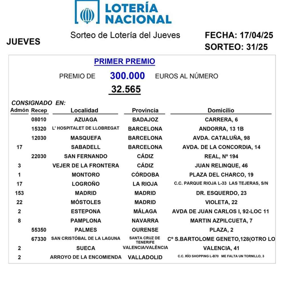 Un resguardo de segundo premio de Lotería Nacional, vendido en El Burgo