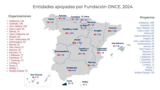 Fundación ONCE apoyó a más de 80 entidades sociales en Castilla y León en 2024 Fundación ONCE apoyó a más de 80 entidades sociales en Castilla y León en 2024