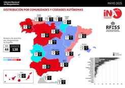 Mayo registra 44 muertes por ahogamiento no intencional en España