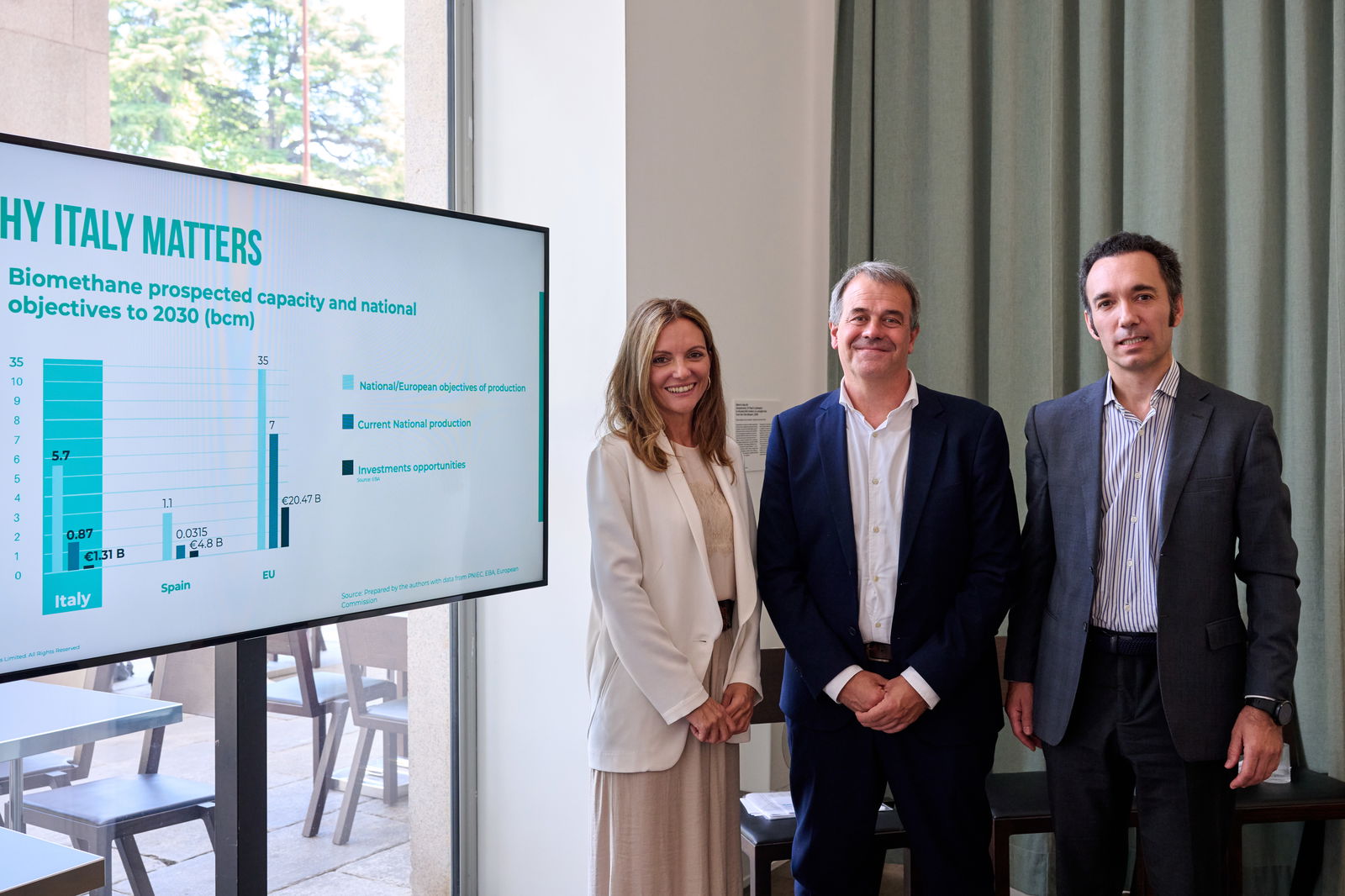 Solarig amplía sus operaciones en el sector del biometano en Italia a través de Biorig Solarig amplía sus operaciones en el sector del biometano en Italia a través de Biorig