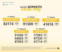 Premios del Sorteo del Oro de Cruz Roja 2025