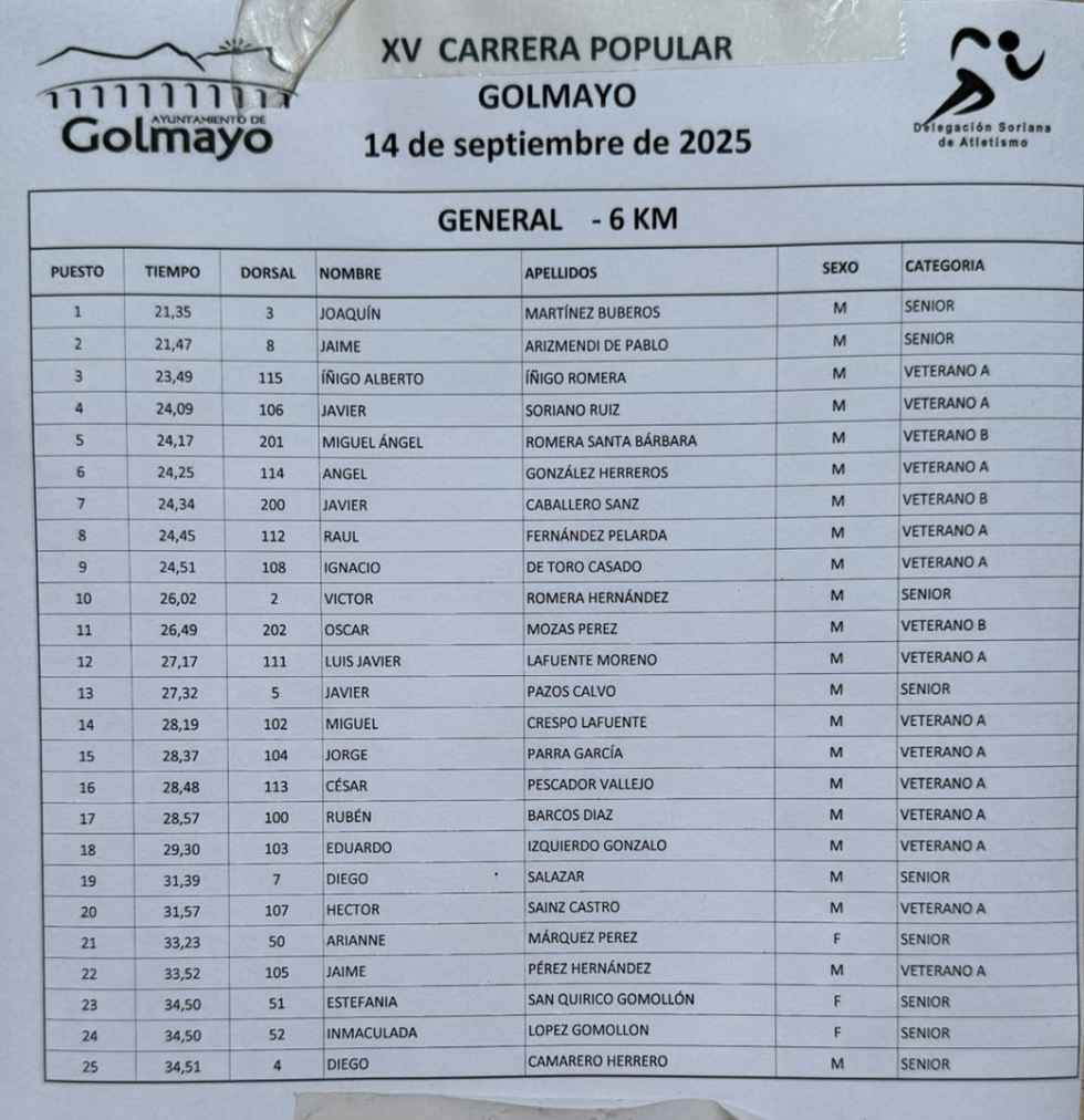 Joaquín Martínez Buberos suma su sexto triunfo en carrera popular de Golmayo