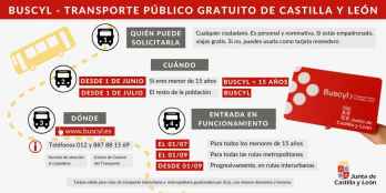 BUSCyL extiende gratuidad en transporte en autobús a 444 nuevas rutas en la Comunidad