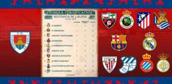 El Numancia cumplirá su partido 100 en Copa del Rey frente al Arenas Club