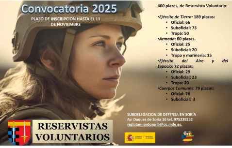 El Ministerio de Defensa convoca 400 plazas de reservistas voluntarios El Ministerio de Defensa convoca 400 plazas de reservistas voluntarios