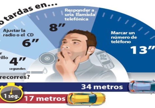 Campaña provincial de la DGT para evitar las distracciones al volante