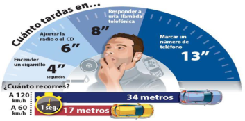 Campaña provincial de la DGT para evitar las distracciones al volante