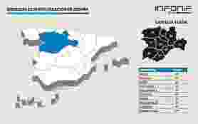 Castilla y León suma 275 nuevas empresas en abril, con distribución territorial desigual