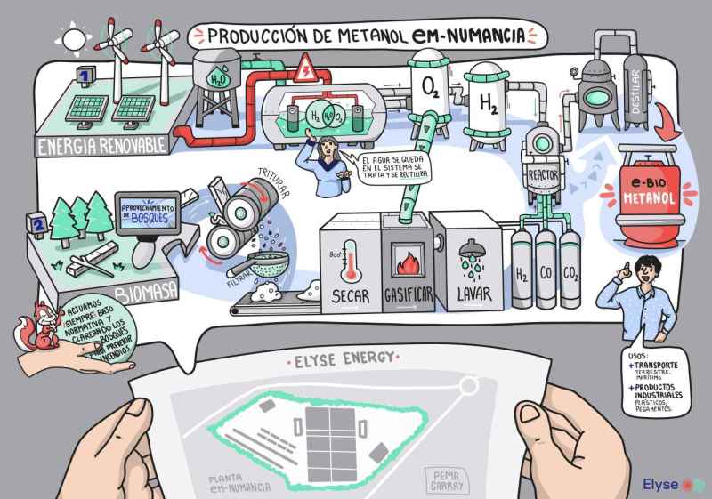 eM-Numancia avanza con exposición pública del proyecto que permitirá producir ebio-metanol