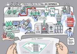 eM-Numancia avanza con exposición pública del proyecto que permitirá producir ebio-metanol