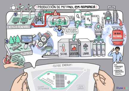 eM-Numancia avanza con exposición pública del proyecto que permitirá producir ebio-metanol
