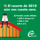 CSIF exige recuperar íntegramente las pagas extraordinarias recortadas hace 16 años