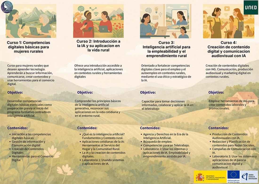 UNED forma a mujeres rurales frente a la Inteligencia Artificial Generativa