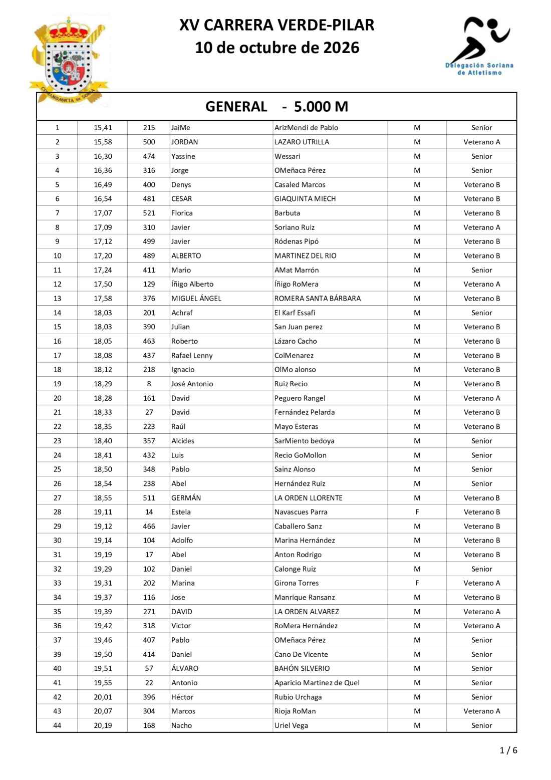Clasificaciones de XV Carrera Verde de Soria