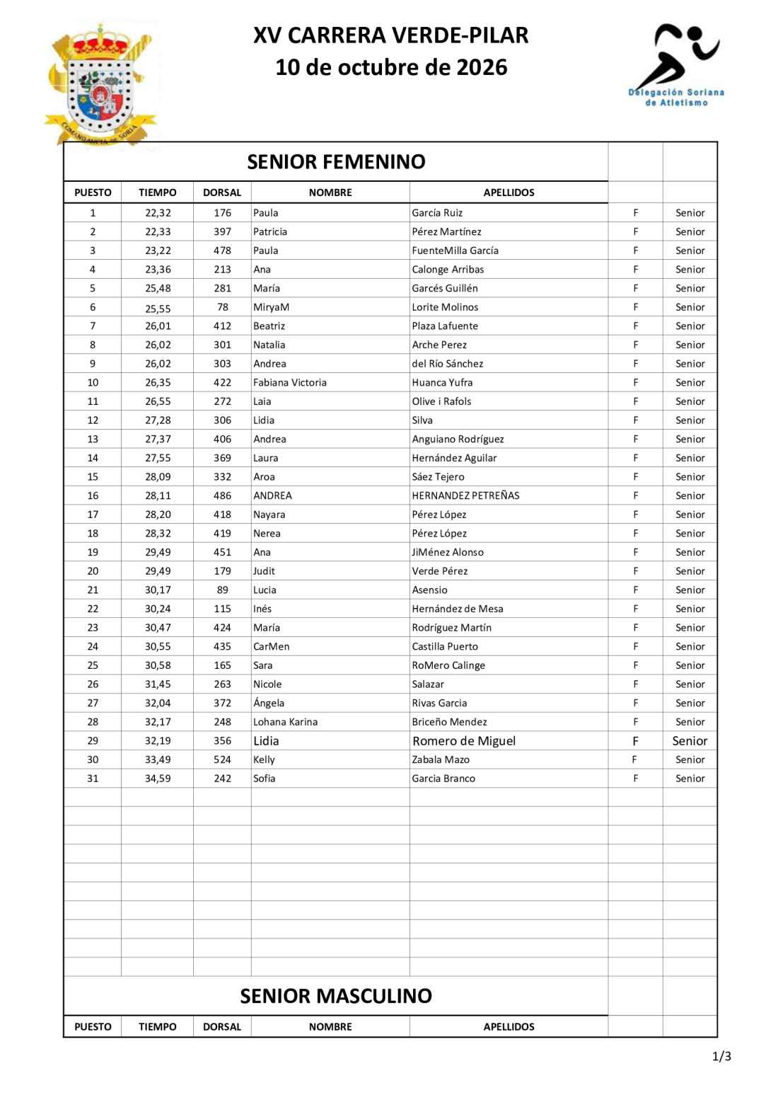 Clasificaciones de XV Carrera Verde de Soria