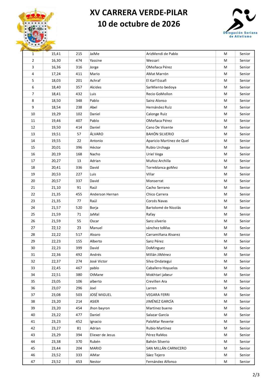Clasificaciones de XV Carrera Verde de Soria