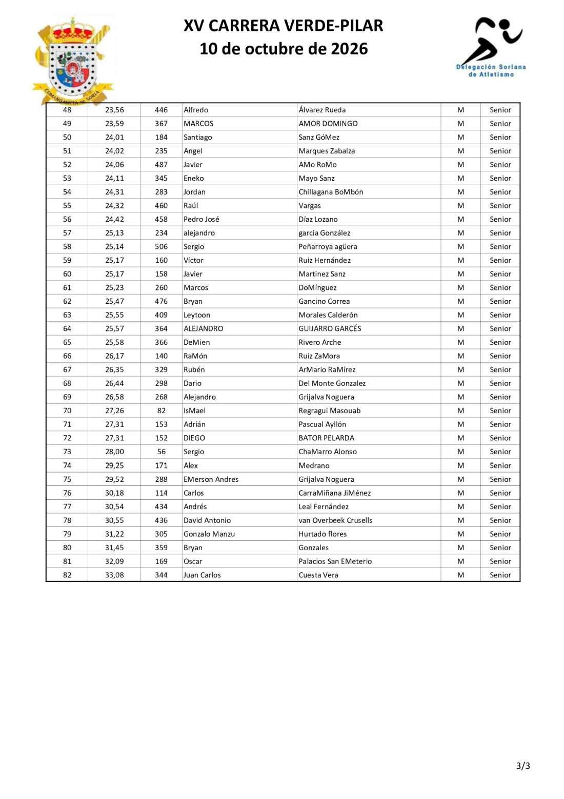 Clasificaciones de XV Carrera Verde de Soria